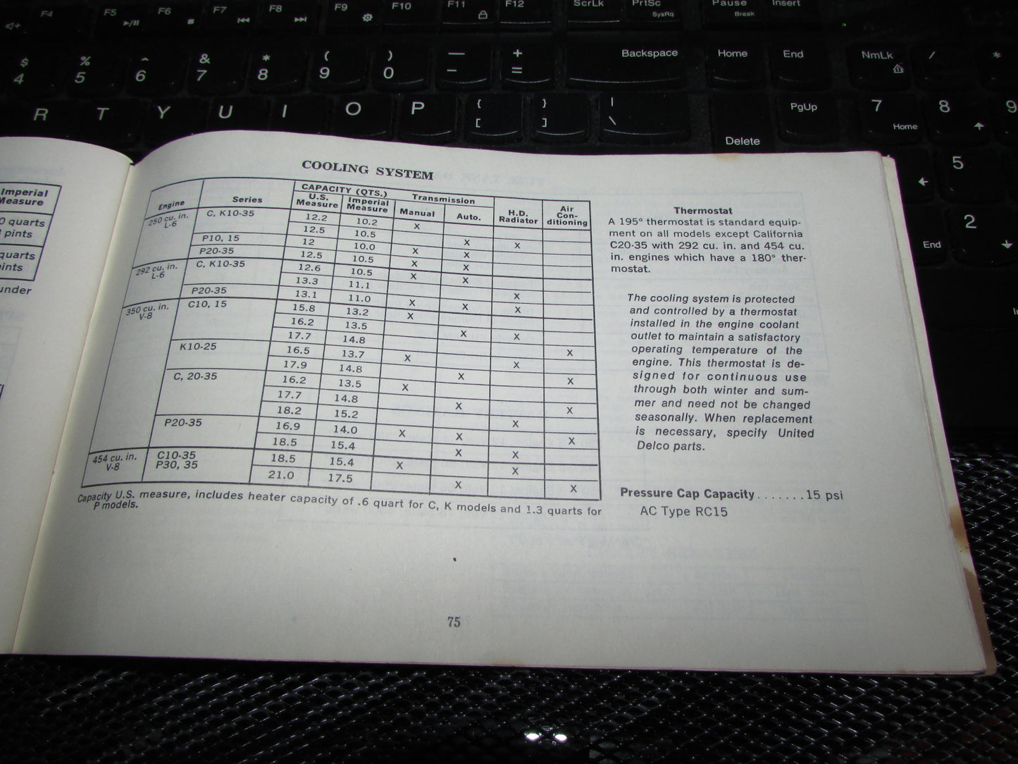 Chevrolet Light Duty Truck Gasoline (1974) Owners Manual
