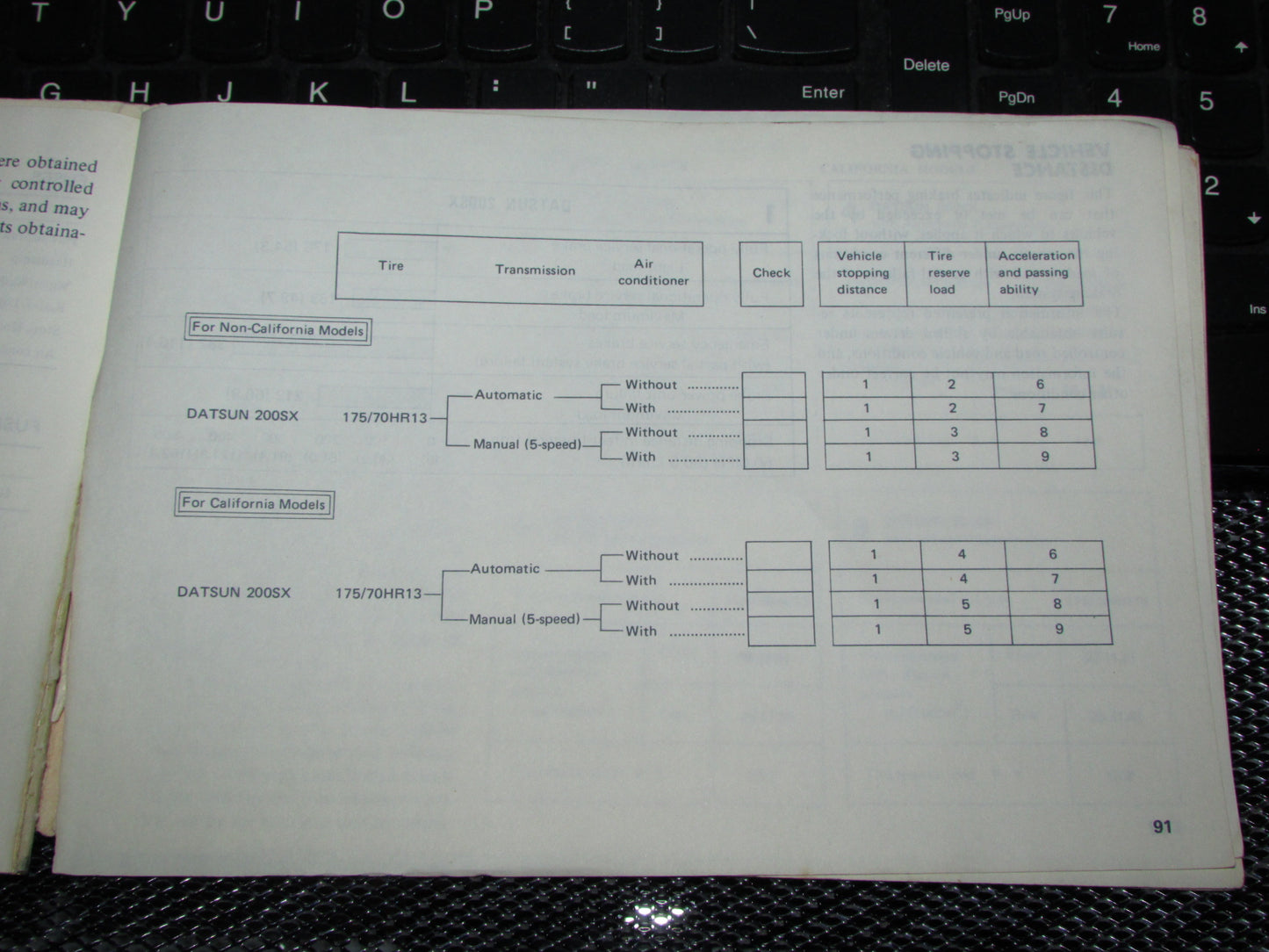 Datsun 200SX (1978) Owners Manual