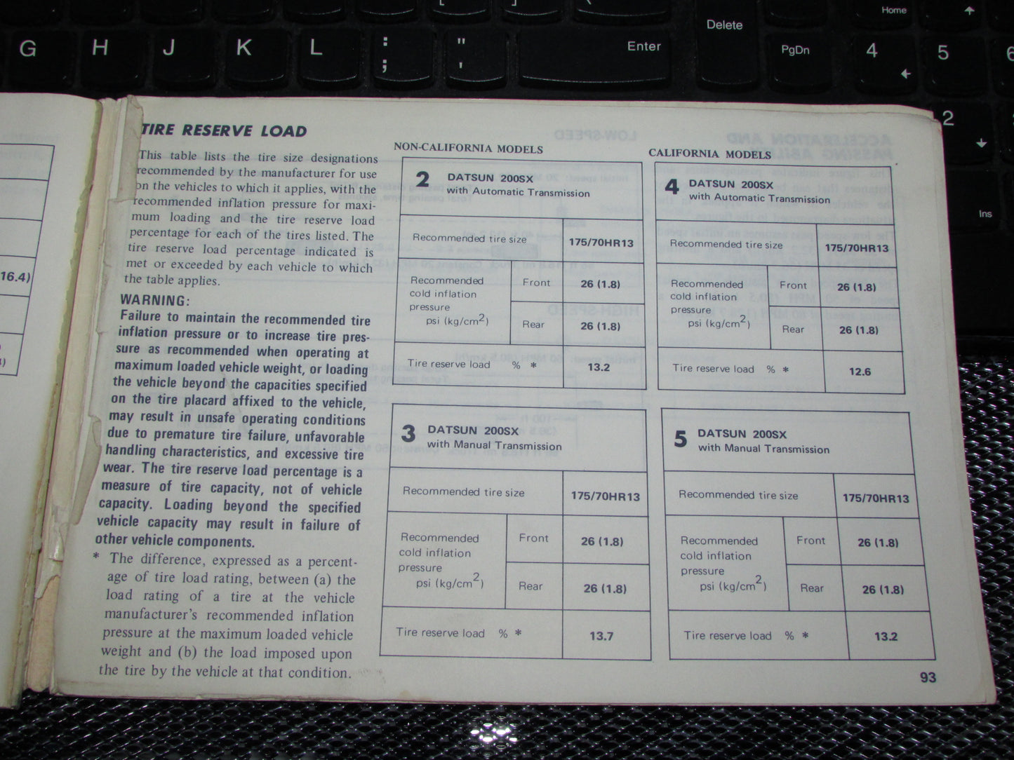 Datsun 200SX (1978) Owners Manual