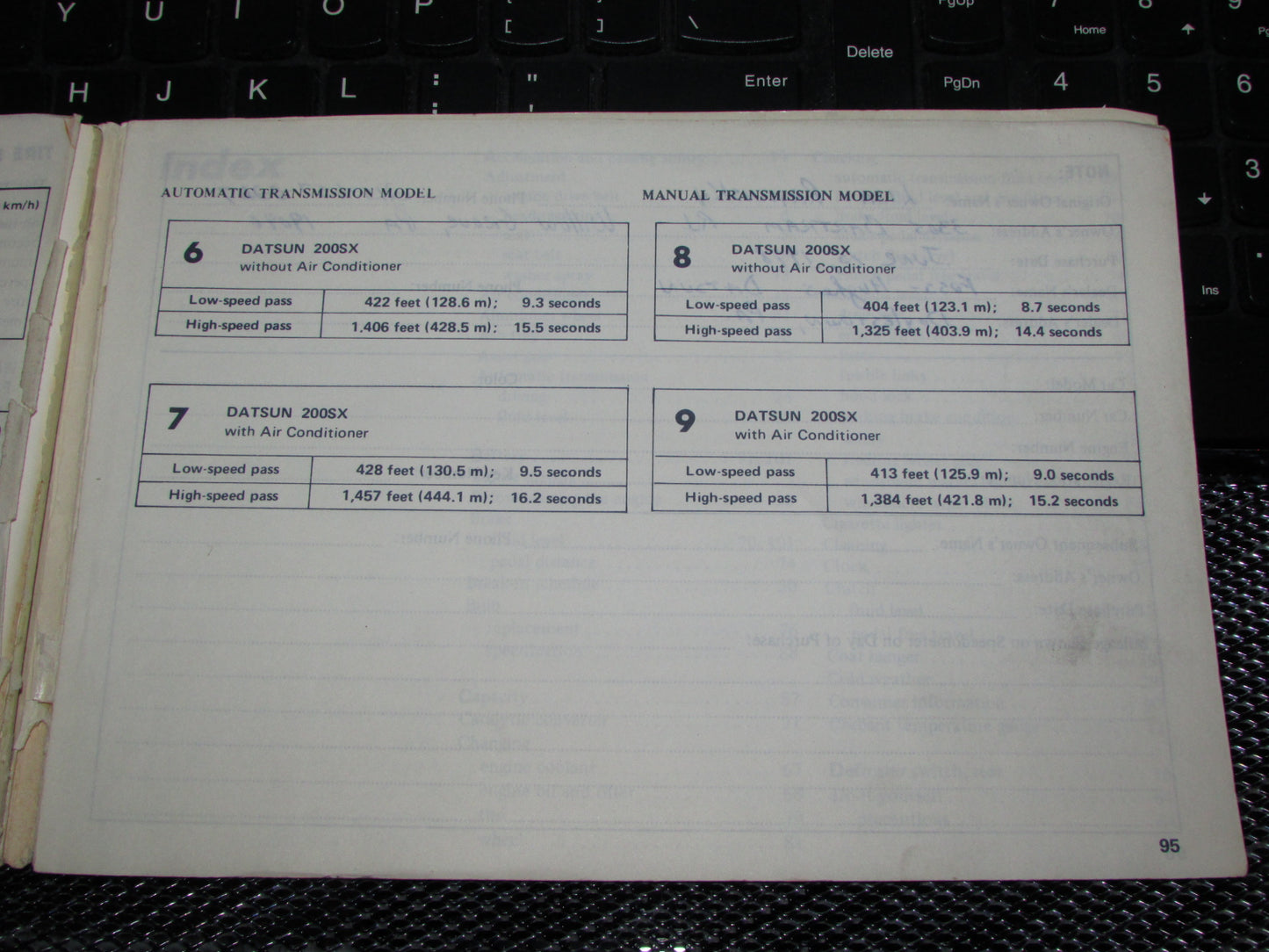 Datsun 200SX (1978) Owners Manual