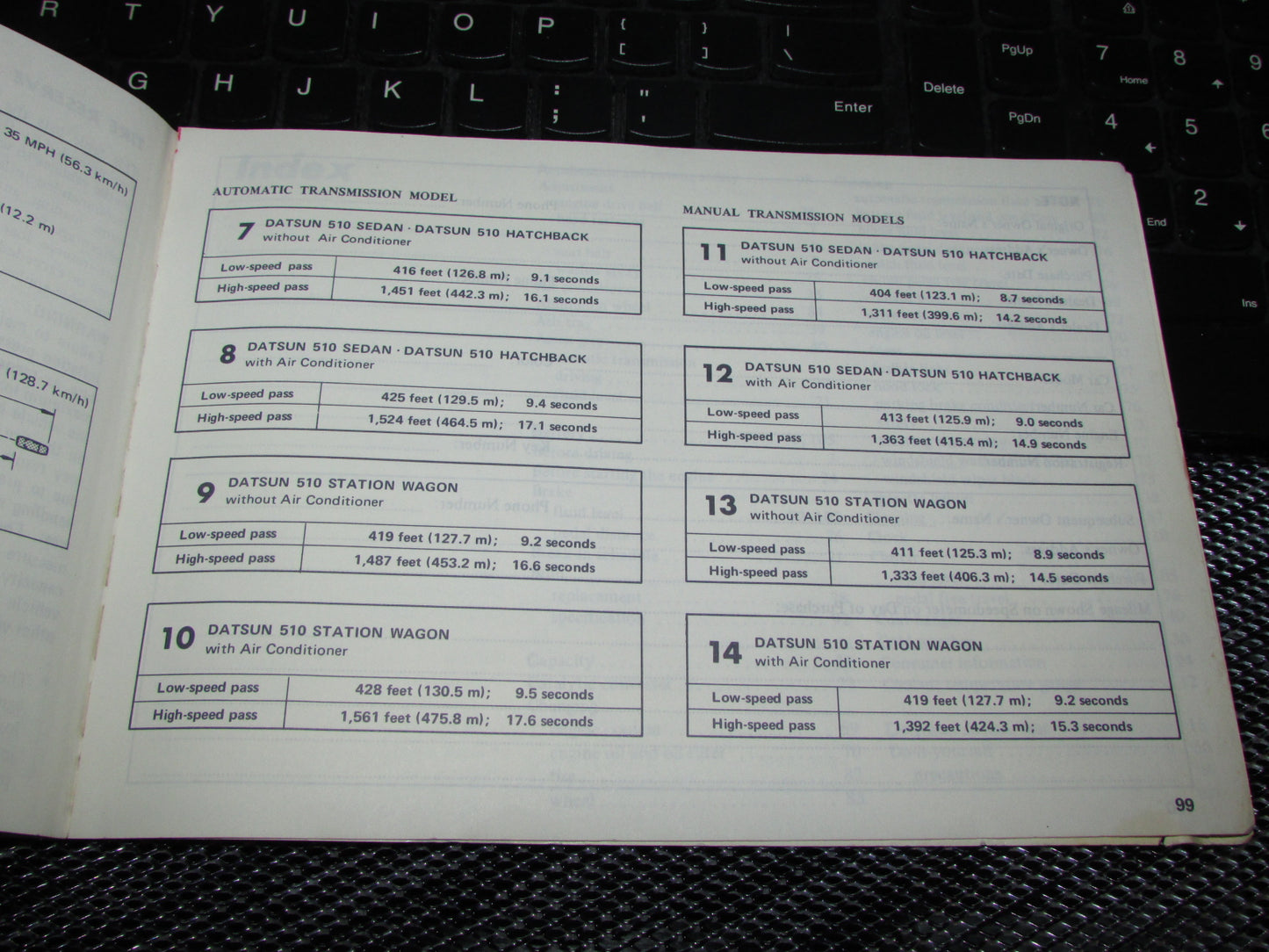 Datsun 510 (1978) Owners Manual