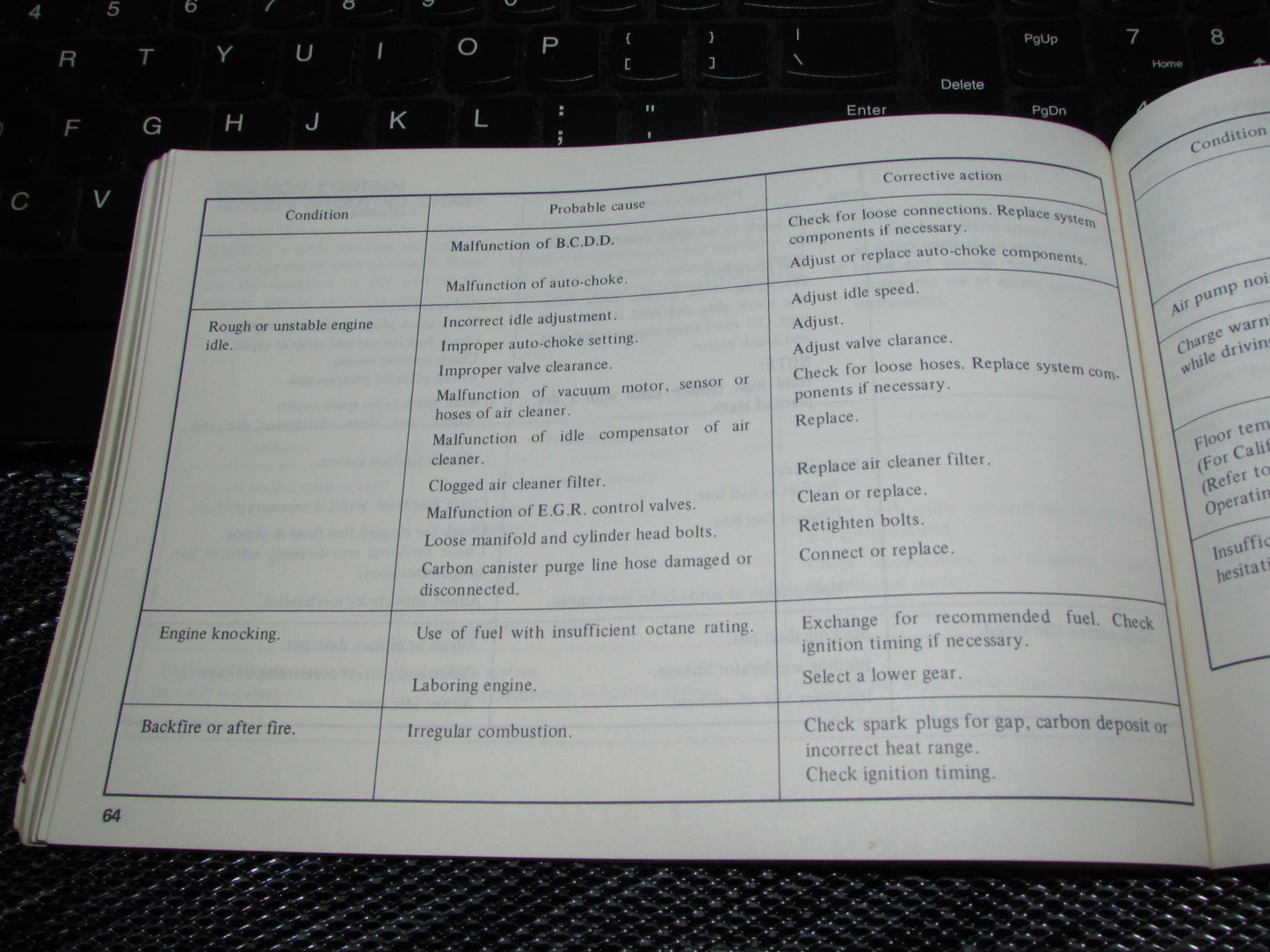 Datsun 510 (1978) Owners Manual