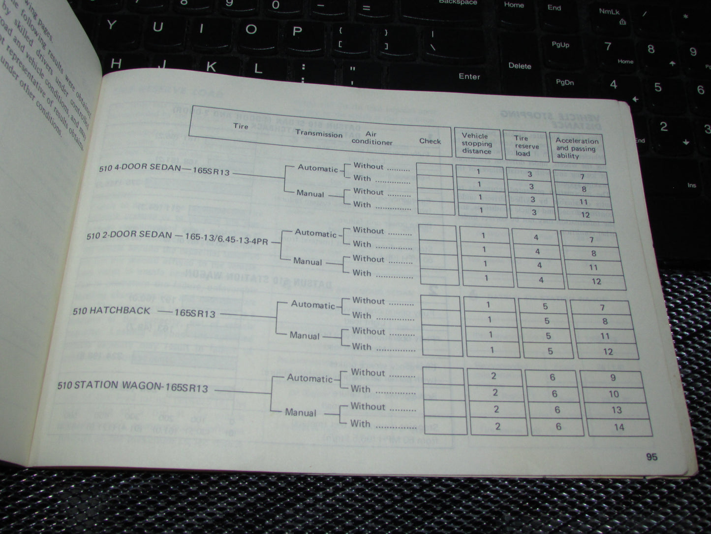 Datsun 510 (1978) Owners Manual