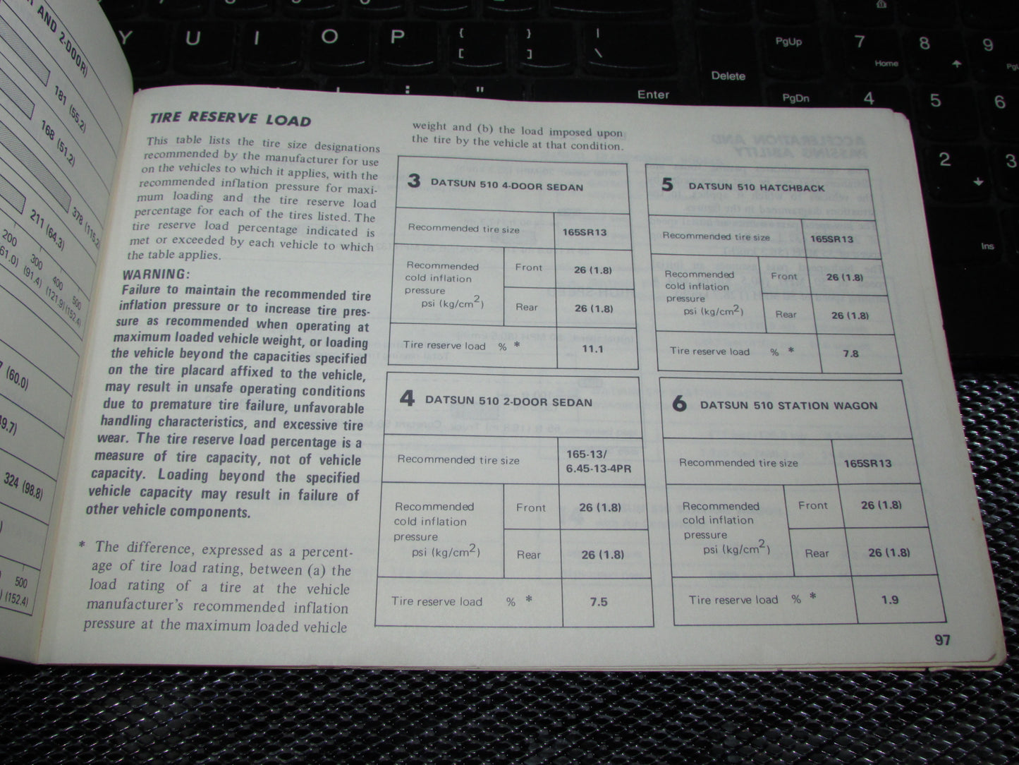 Datsun 510 (1978) Owners Manual