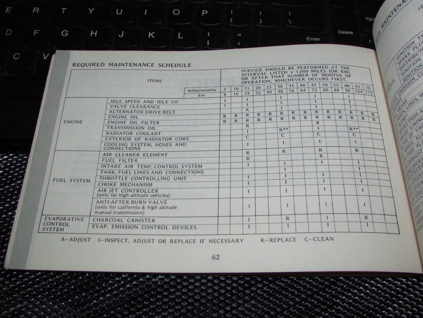 Honda Accord Hatchback (1979) Owners Manual