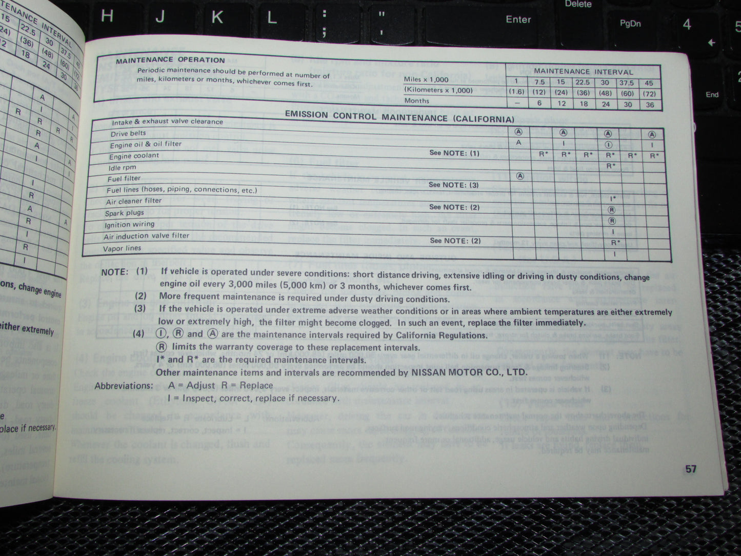 Datsun 200SX (1980) Owners Manual