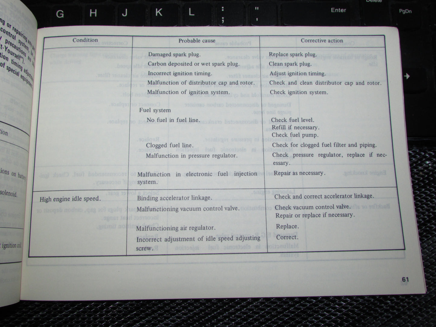 Datsun 200SX (1980) Owners Manual