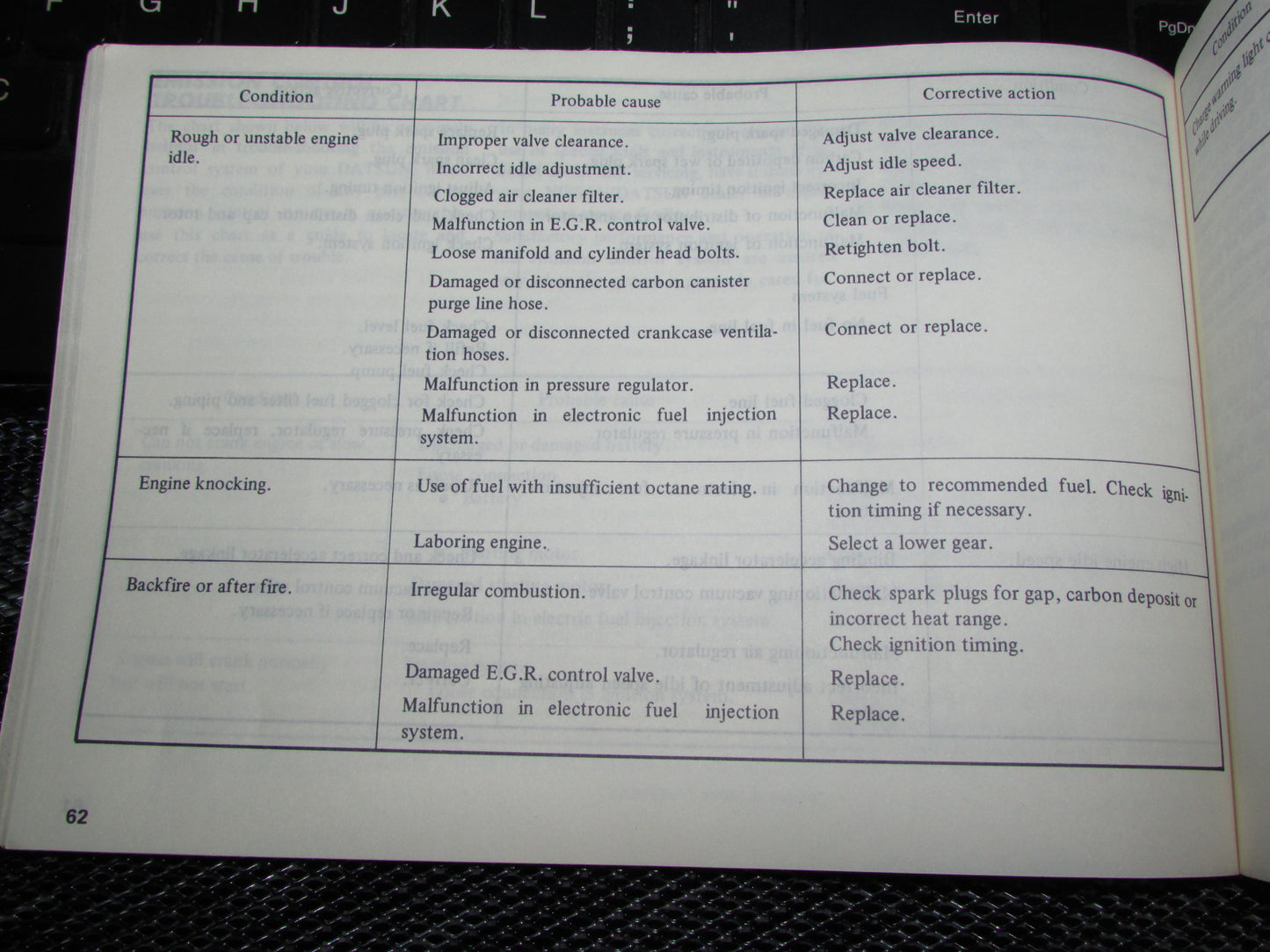 Datsun 200SX (1980) Owners Manual