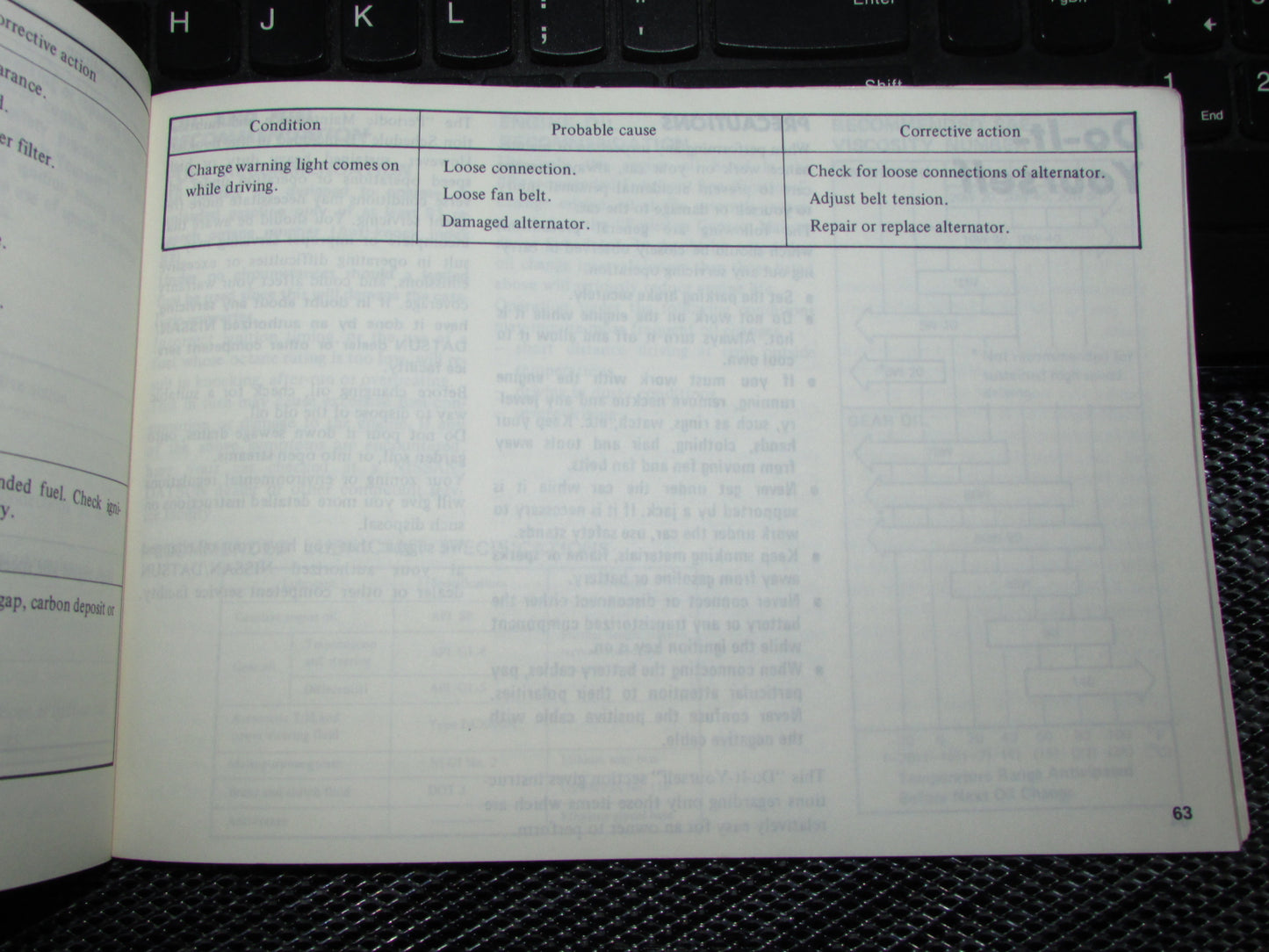 Datsun 200SX (1980) Owners Manual