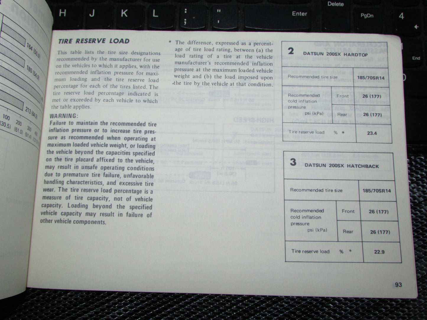 Datsun 200SX (1980) Owners Manual