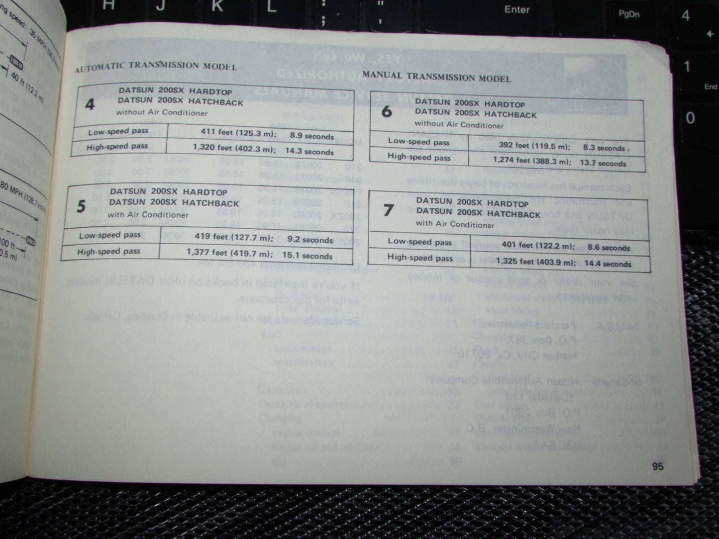 Datsun 200SX (1980) Owners Manual