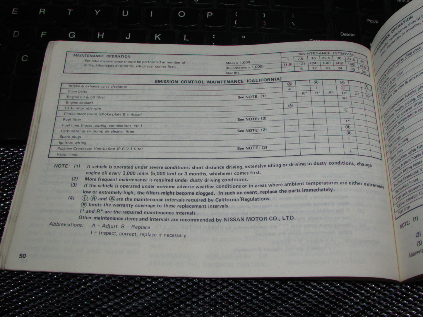 Datsun 310 (1980) Owners Manual