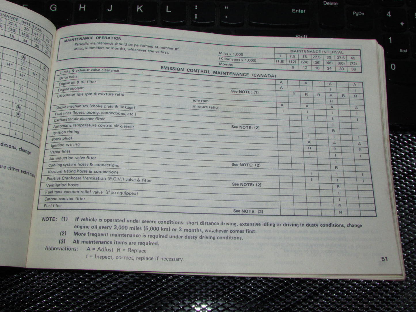 Datsun 310 (1980) Owners Manual