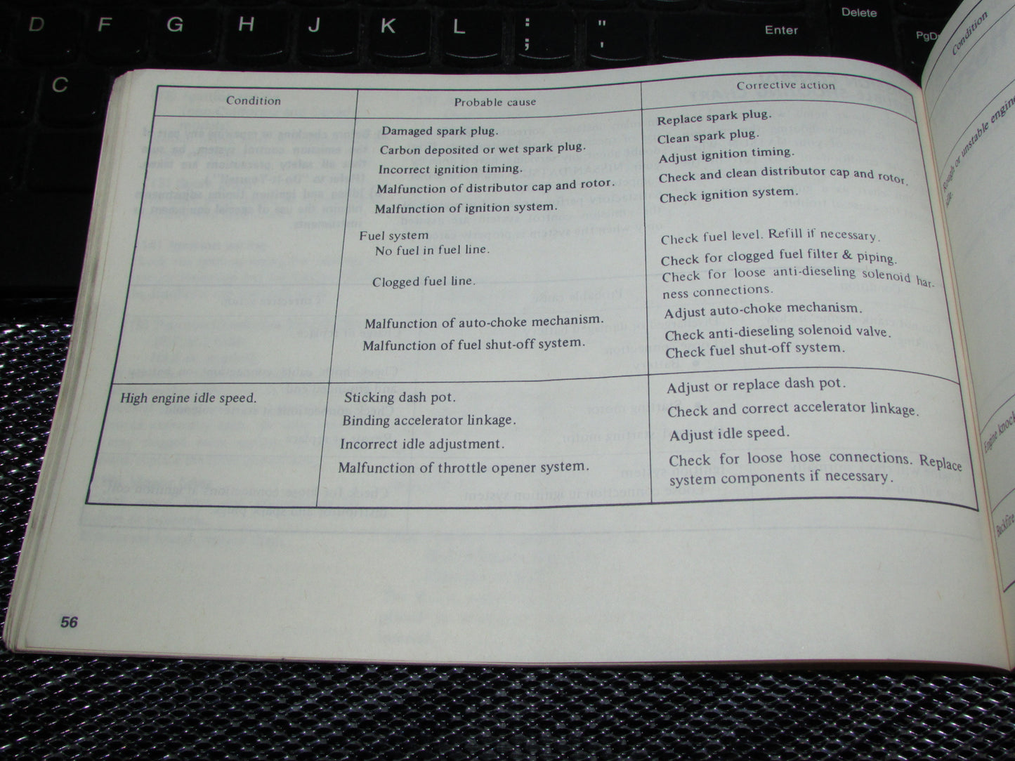 Datsun 310 (1980) Owners Manual