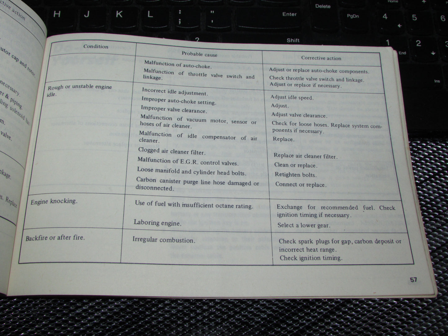 Datsun 310 (1980) Owners Manual