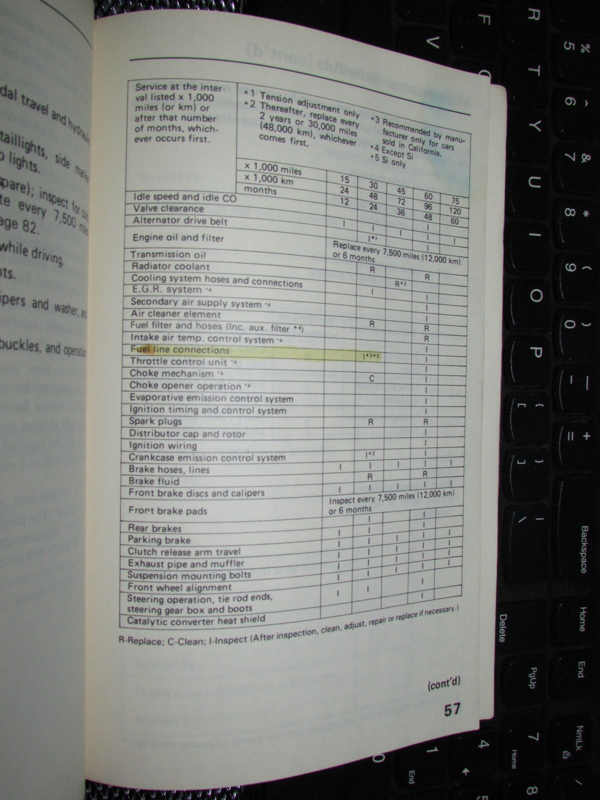 Honda Civic (1986) Owners Manual