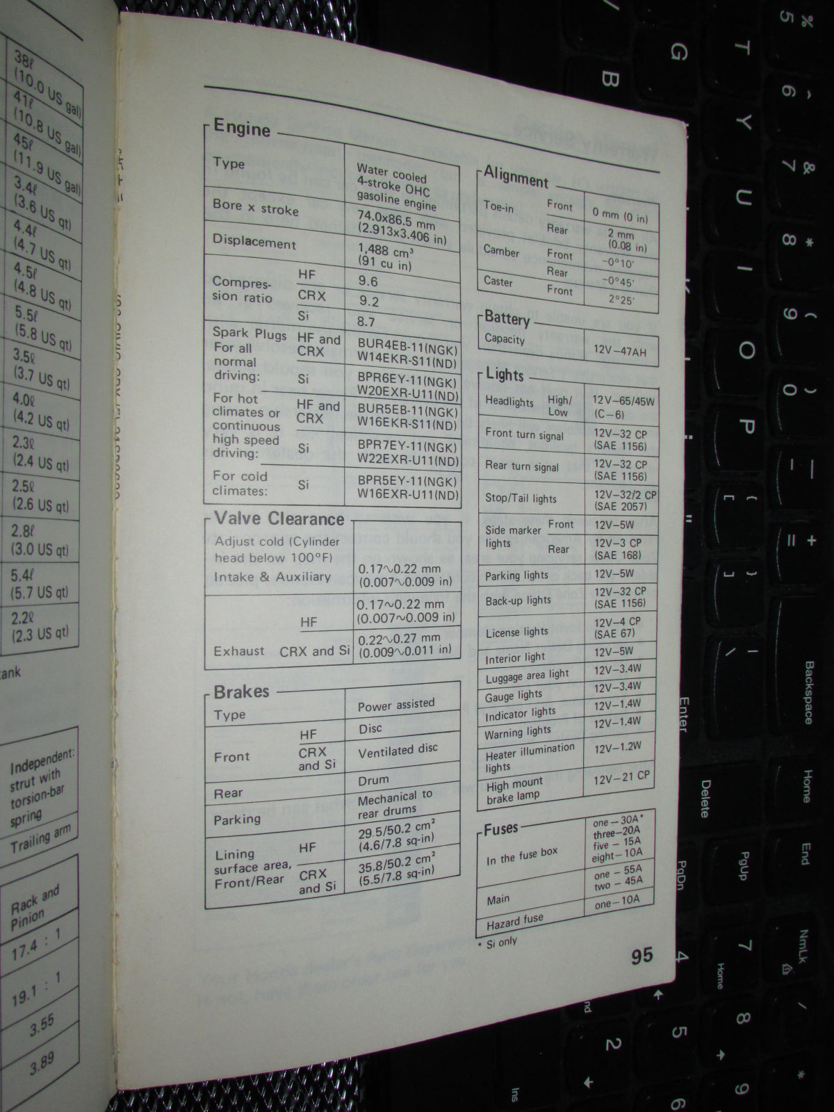 Honda Civic (1986) Owners Manual