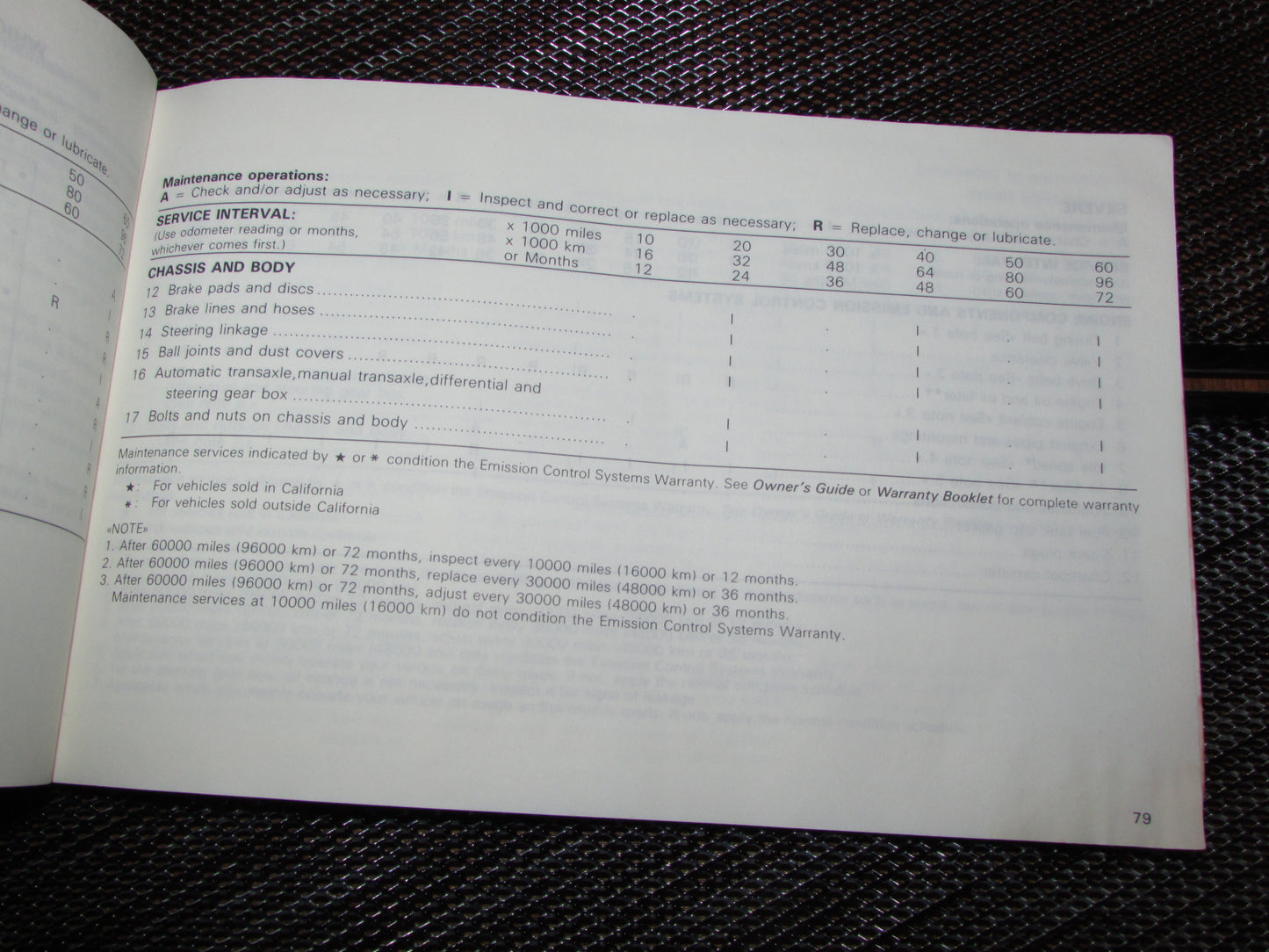 Toyota MR2 (1986) Owners Manual