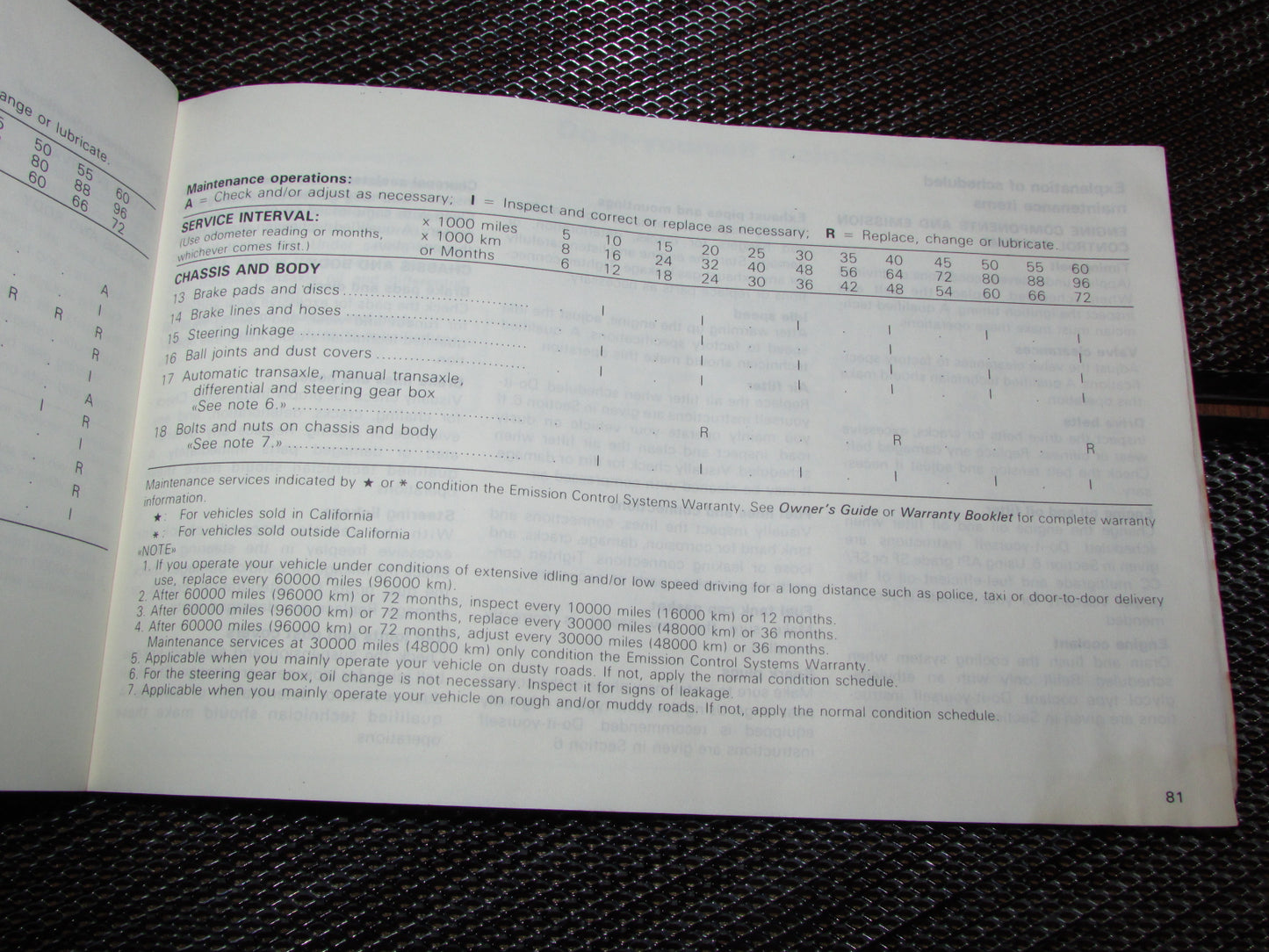 Toyota MR2 (1986) Owners Manual