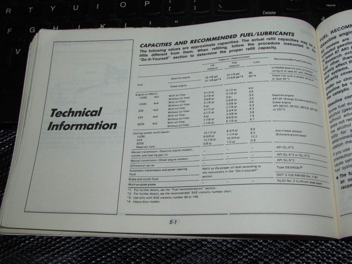 Nissan Pathfinder (1987) Owners Manual