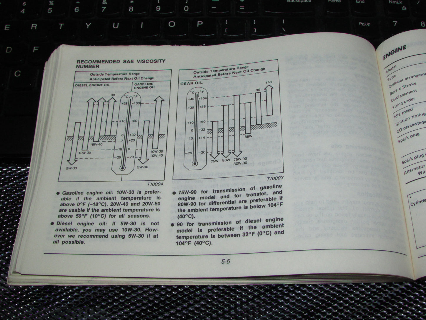 Nissan Pathfinder (1987) Owners Manual