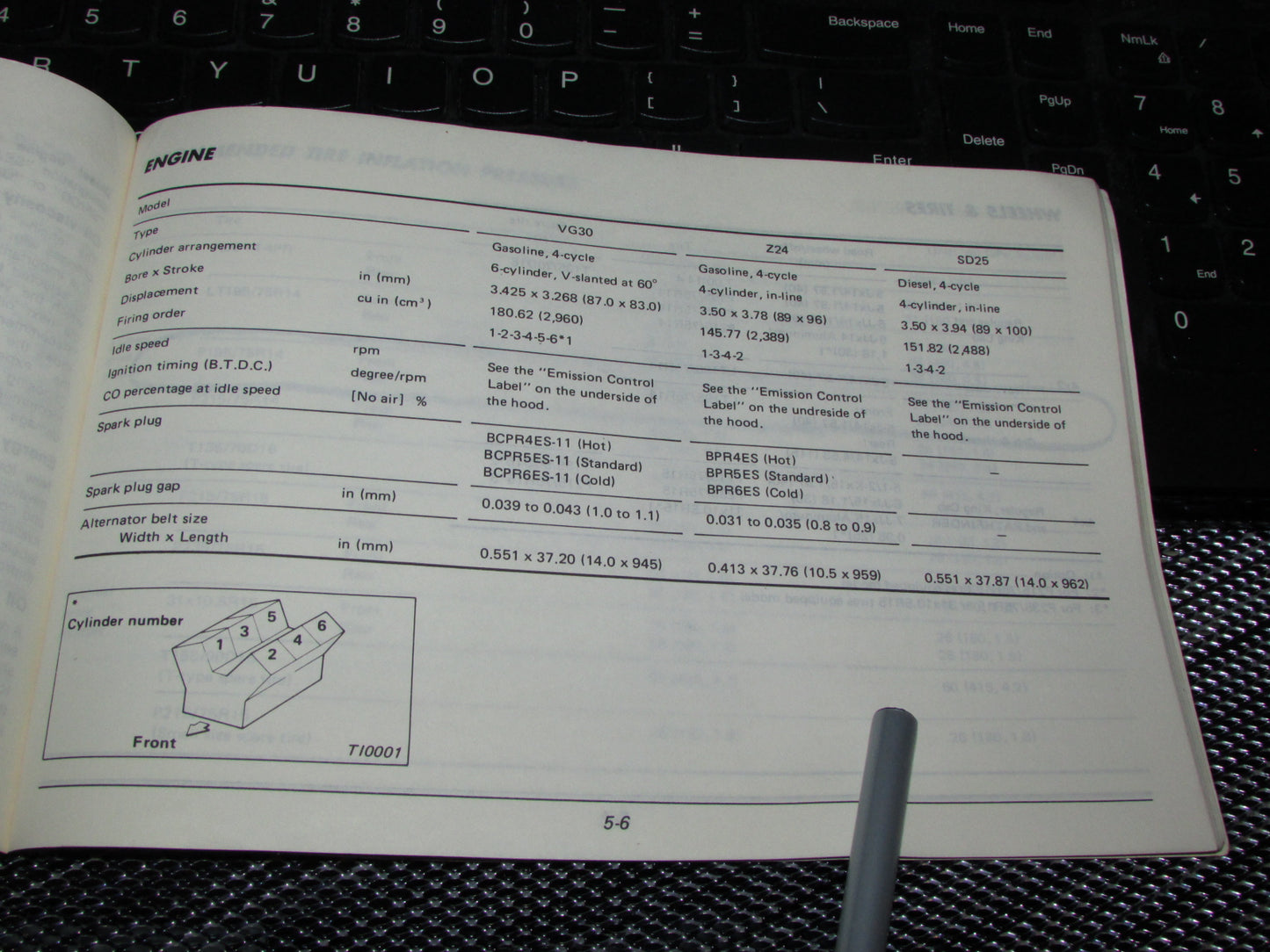 Nissan Pathfinder (1987) Owners Manual