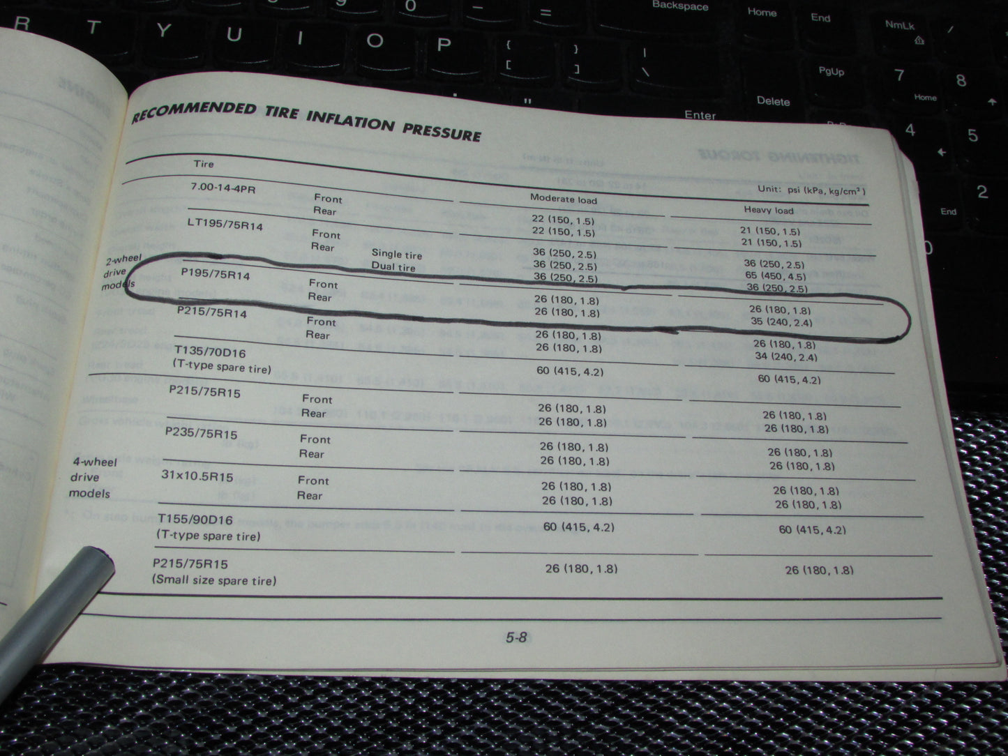 Nissan Pathfinder (1987) Owners Manual