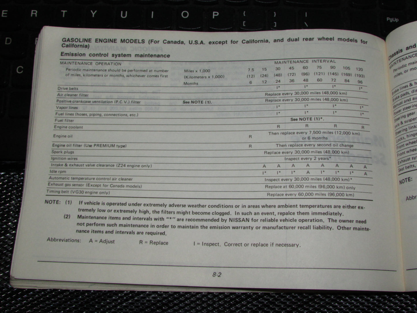 Nissan Pathfinder (1987) Owners Manual