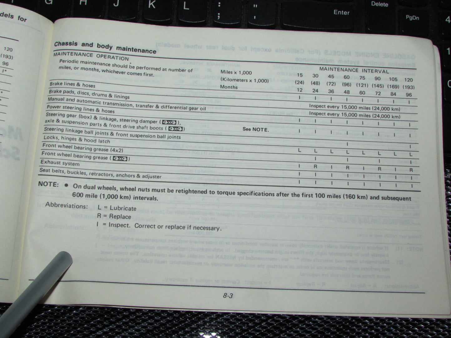 Nissan Pathfinder (1987) Owners Manual