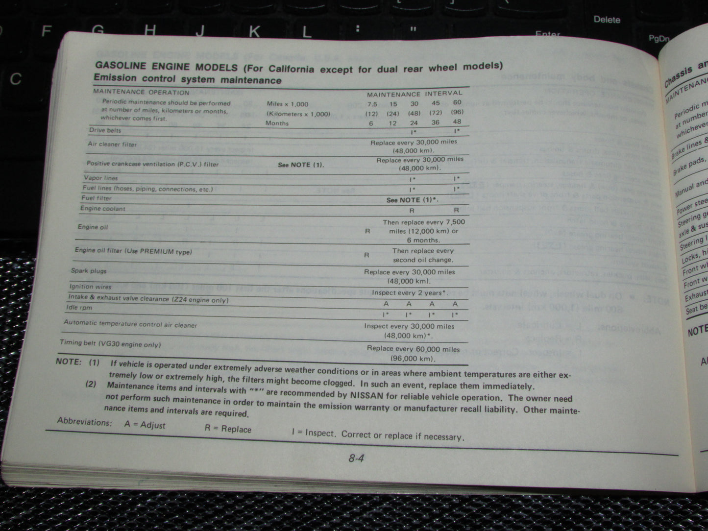 Nissan Pathfinder (1987) Owners Manual