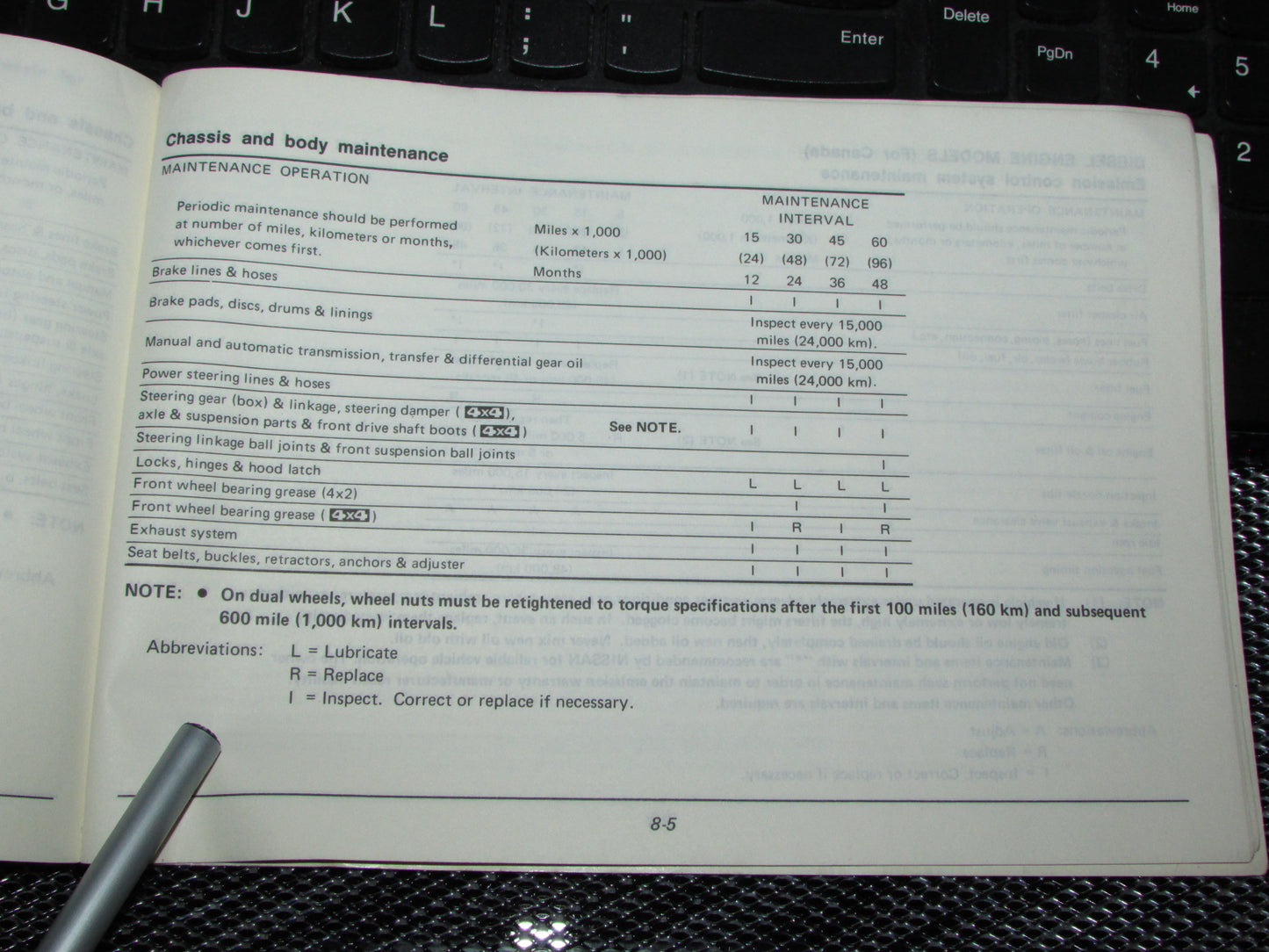 Nissan Pathfinder (1987) Owners Manual