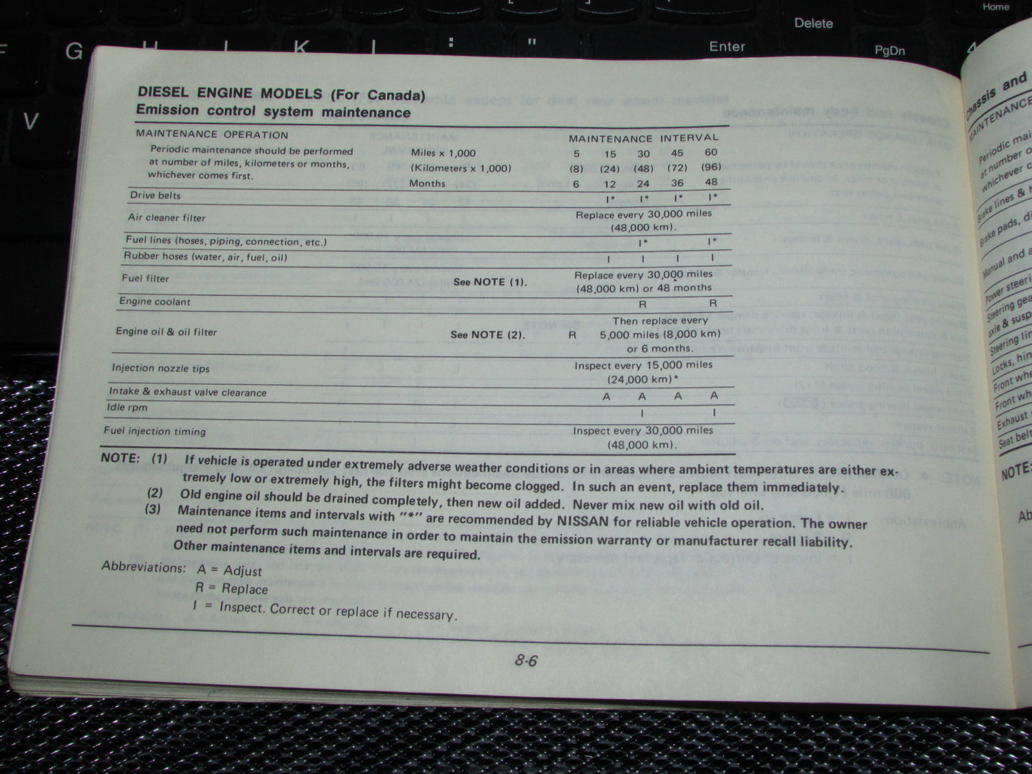 Nissan Pathfinder (1987) Owners Manual