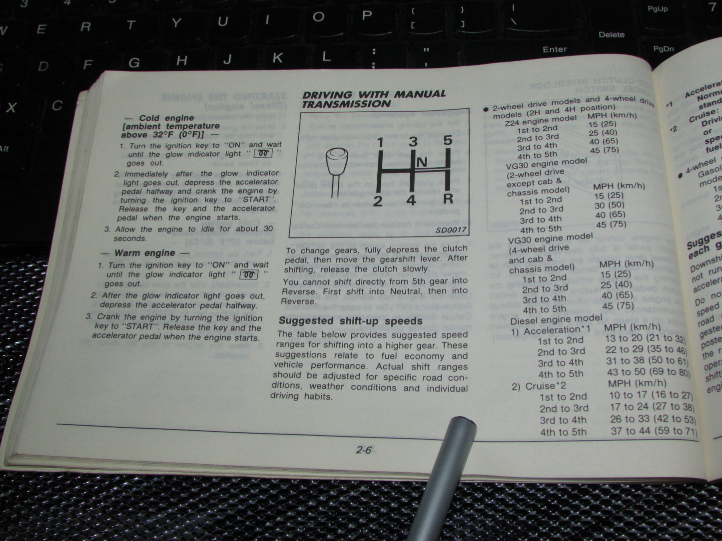 Nissan Pathfinder (1987) Owners Manual