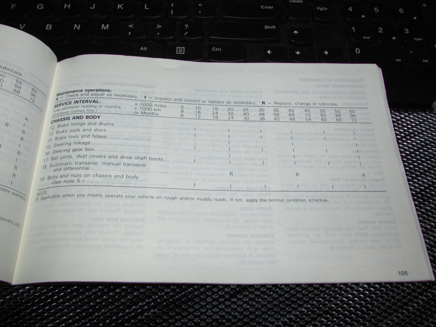 Toyota Camry (1987) Owners Manual