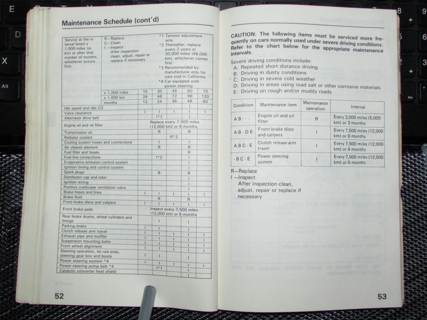Honda Civic (1988) Owners Manual