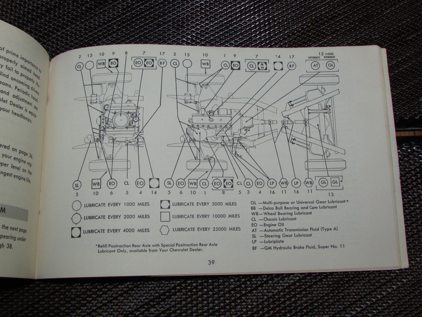 Chevrolet Passenger Car (1961) Owners Manual