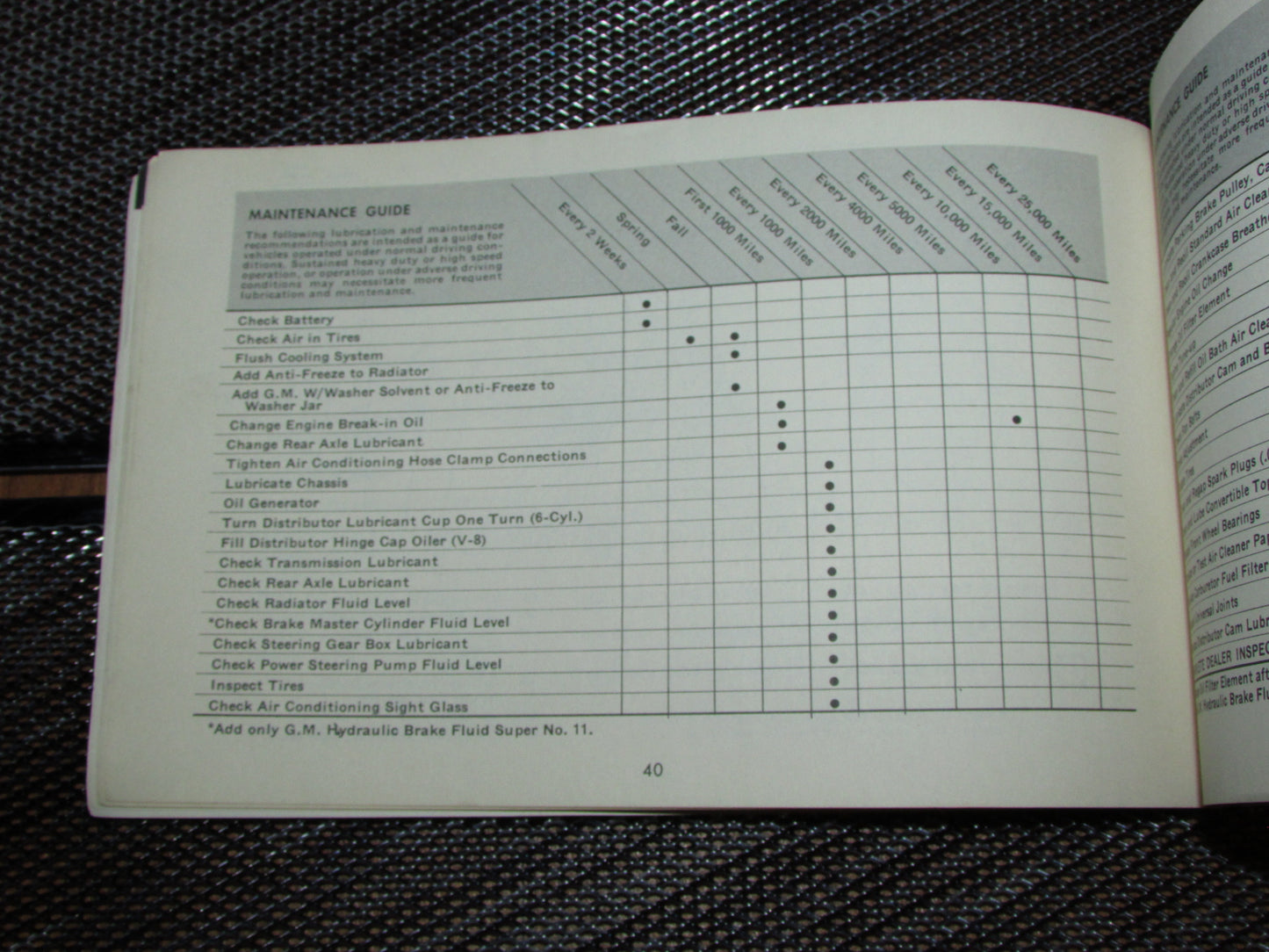Chevrolet Passenger Car (1961) Owners Manual