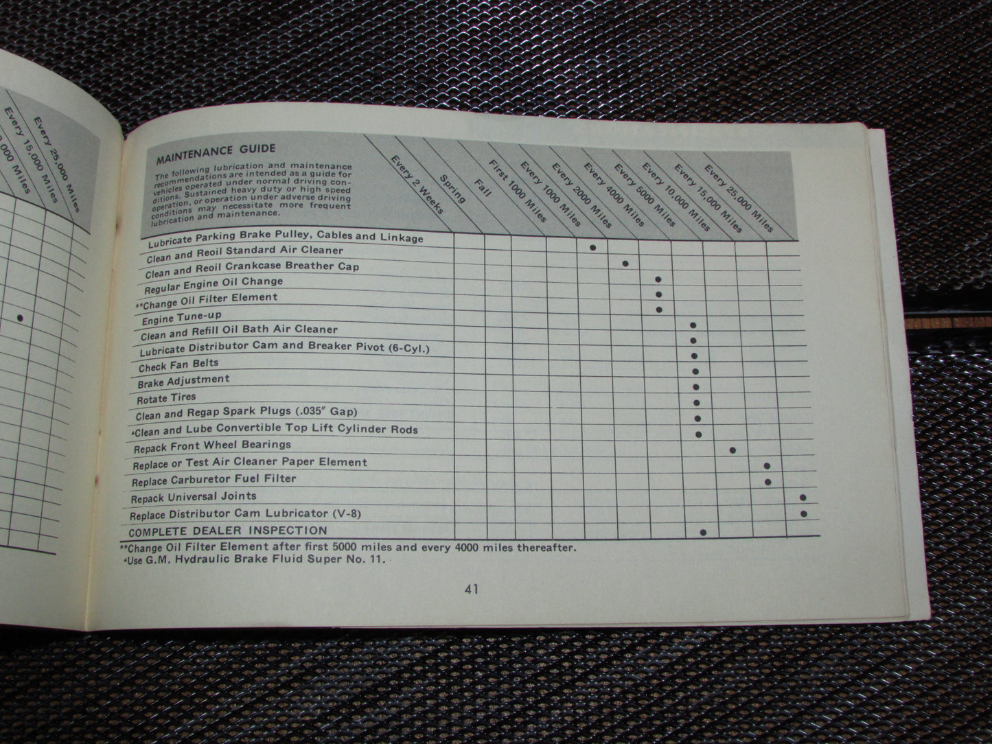 Chevrolet Passenger Car (1961) Owners Manual
