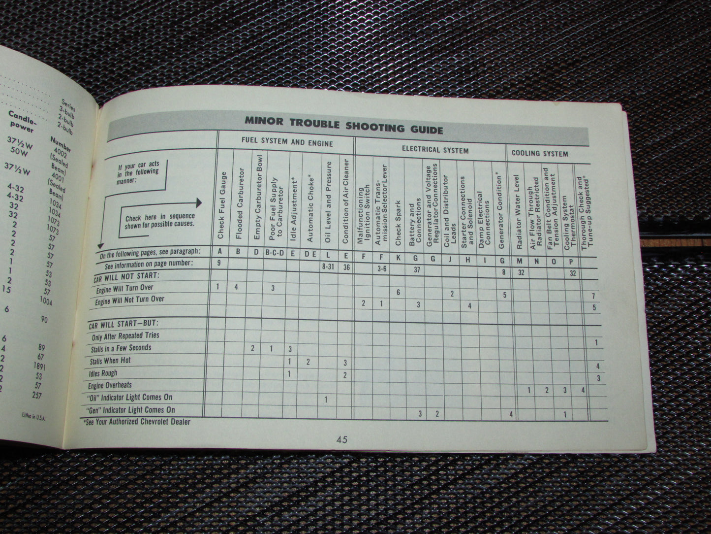 Chevrolet Passenger Car (1961) Owners Manual