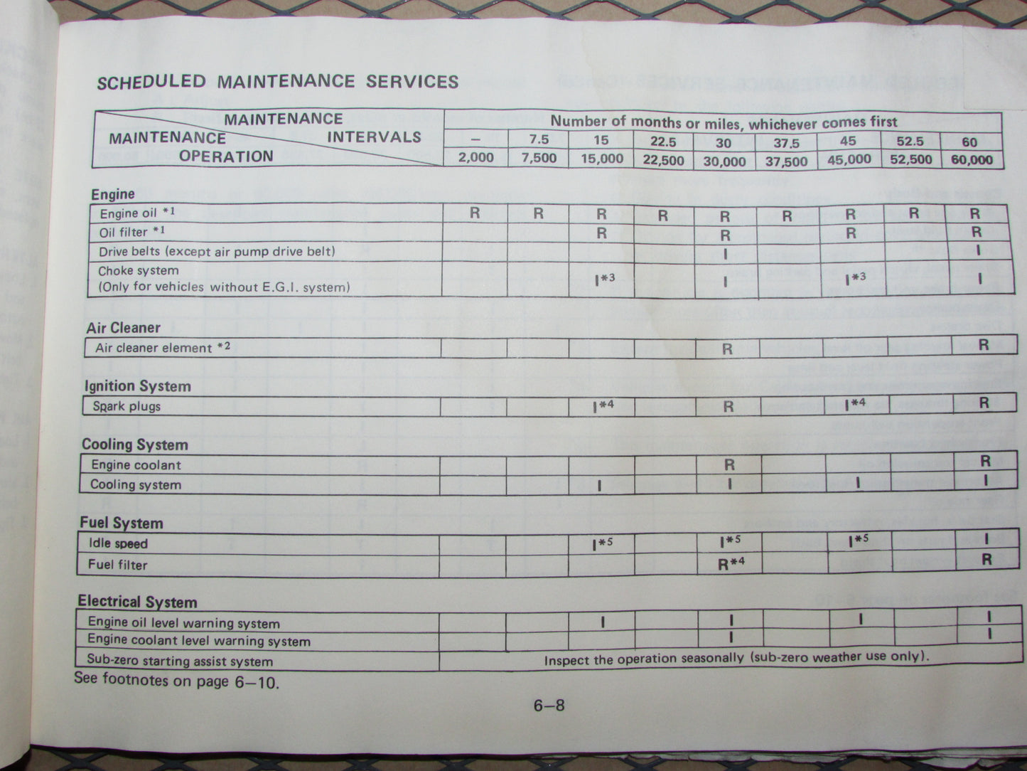 Mazda RX7 (1984) Owners Manual