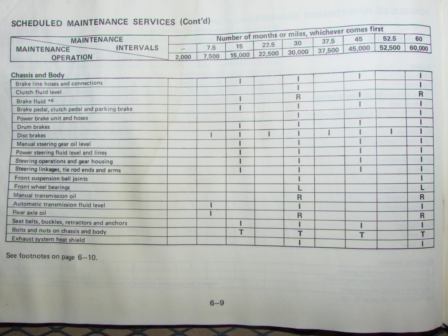Mazda RX7 (1984) Owners Manual