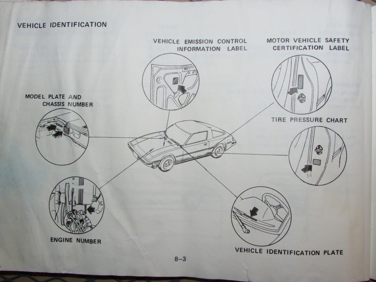 Mazda RX7 (1984) Owners Manual
