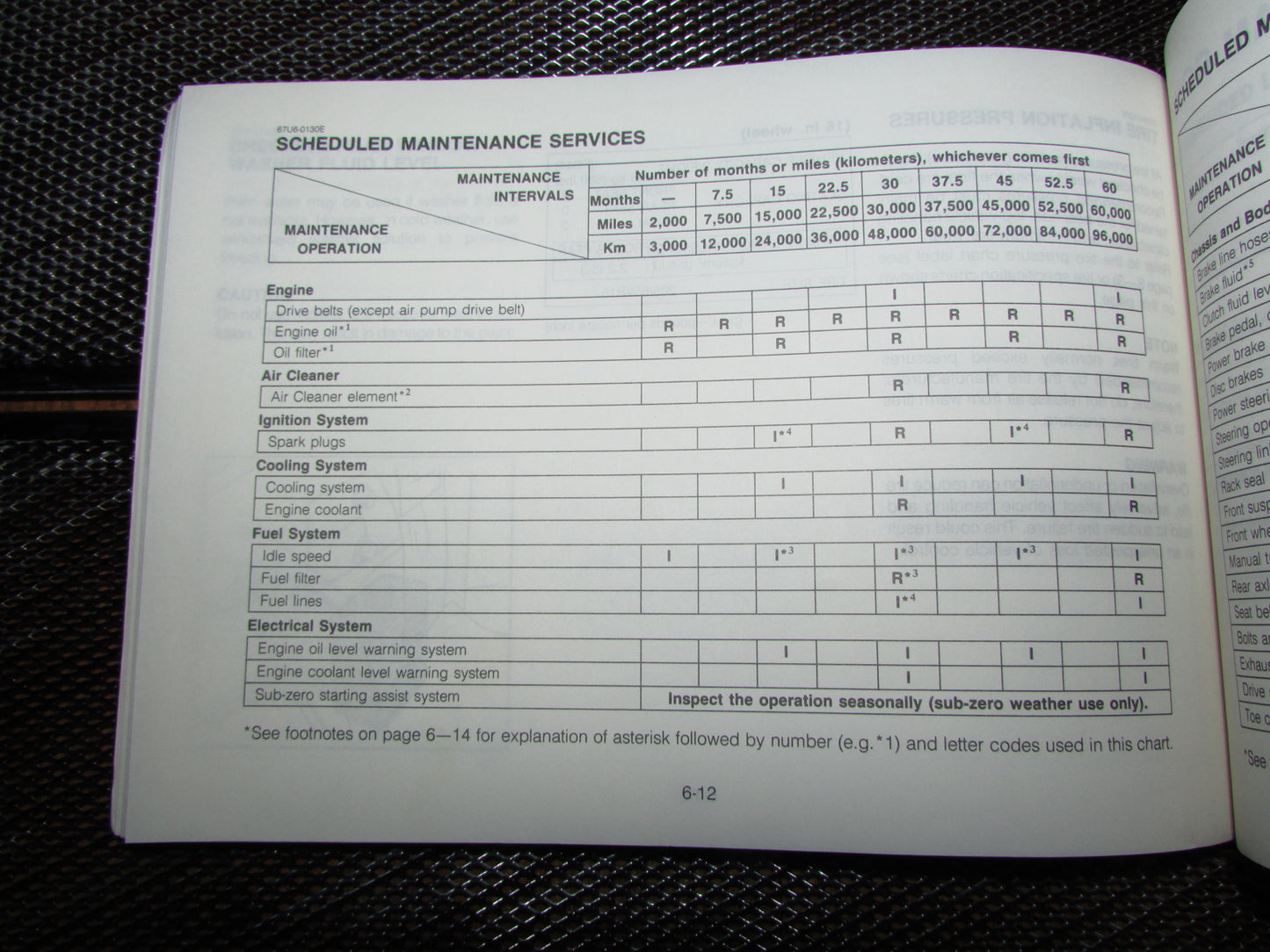 Mazda RX7 (1987) Owners Manual