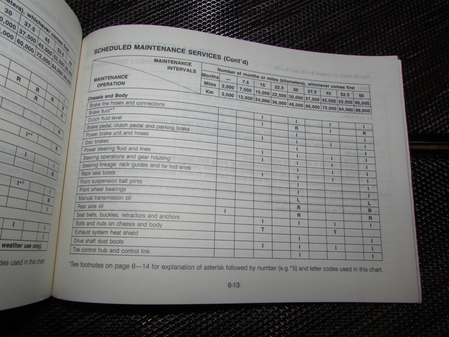 Mazda RX7 (1987) Owners Manual