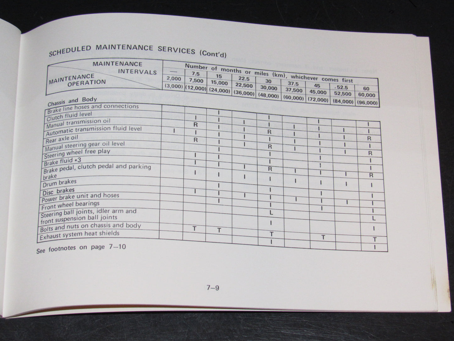 Mazda RX7 (1981) Owners Manual